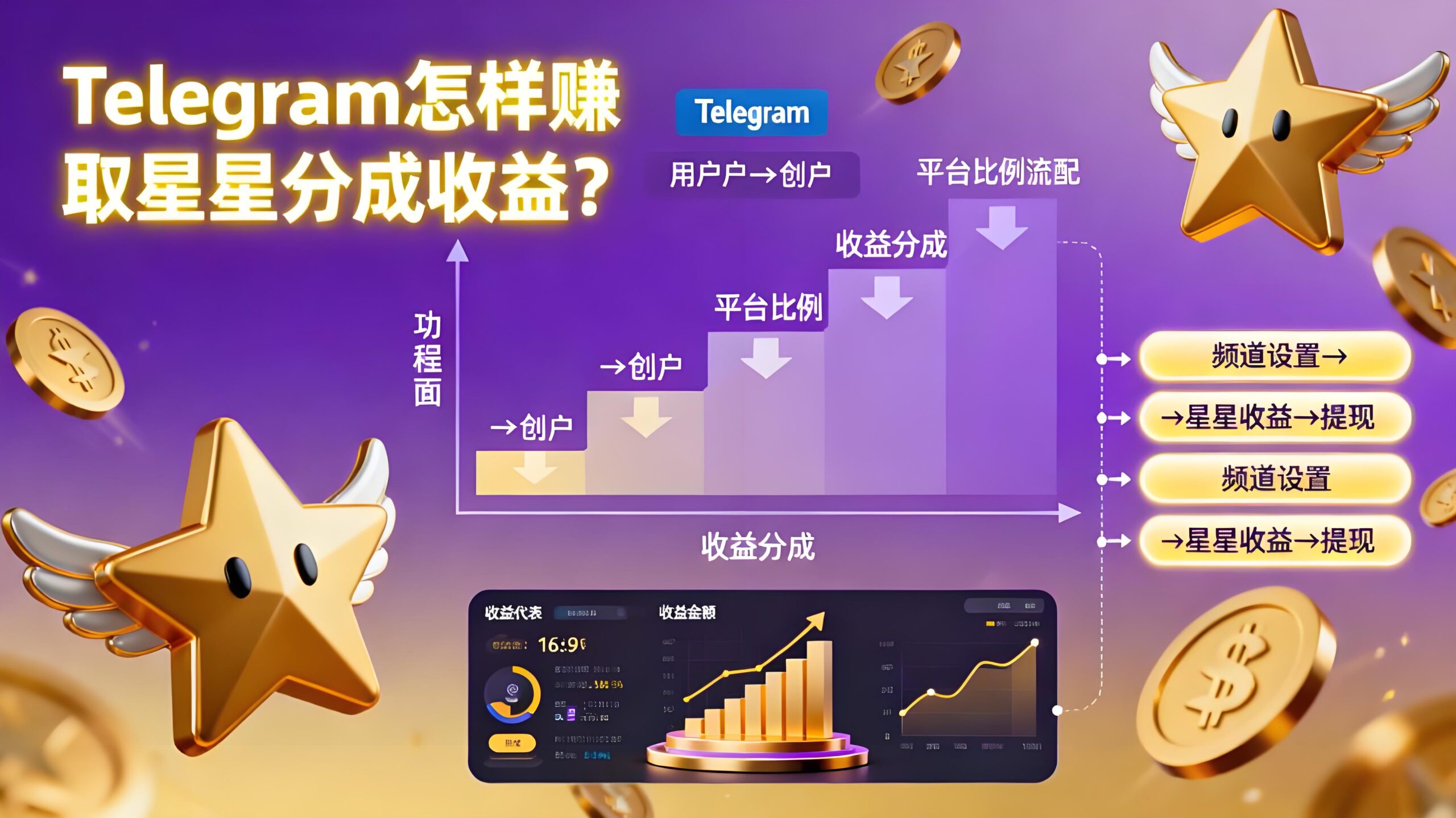 赚取Telegram星星收益有何方法？-Telegram中文官网 - 纸飞机中文资讯网