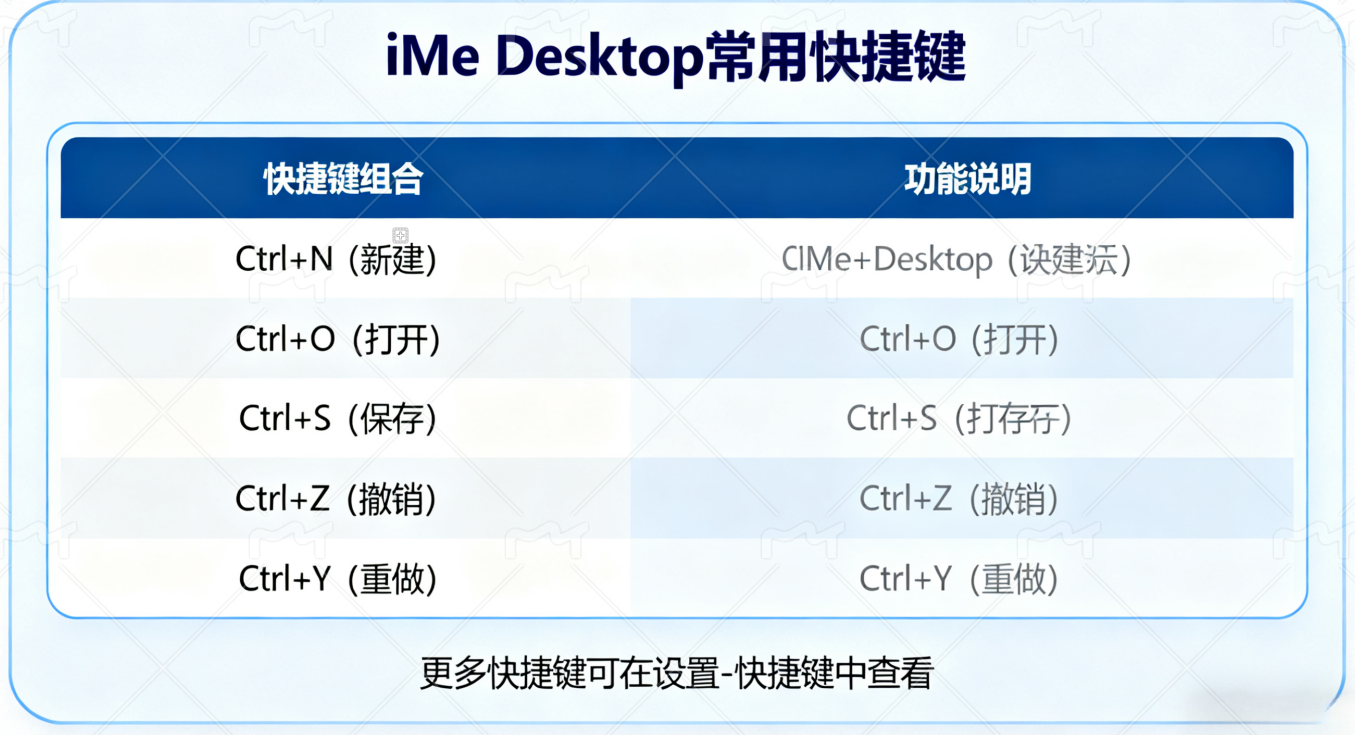 学会 iMe Desktop：最简单的快速上手教程